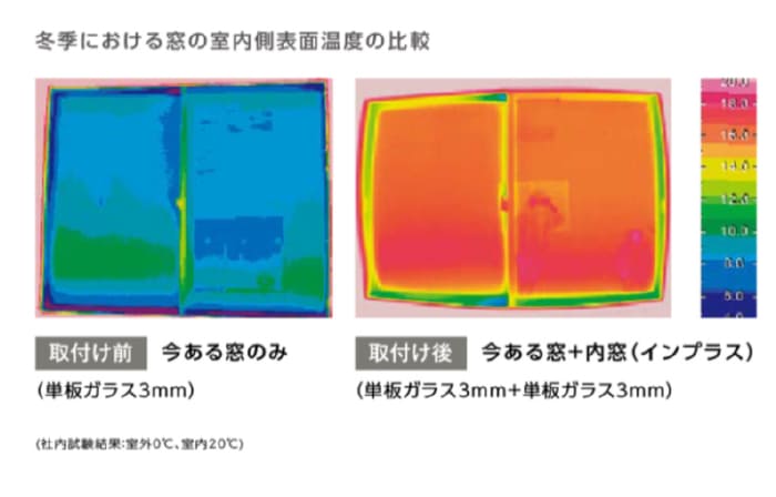 サーモグラフィで比較した、内窓で熱の流失が抑えられる様子